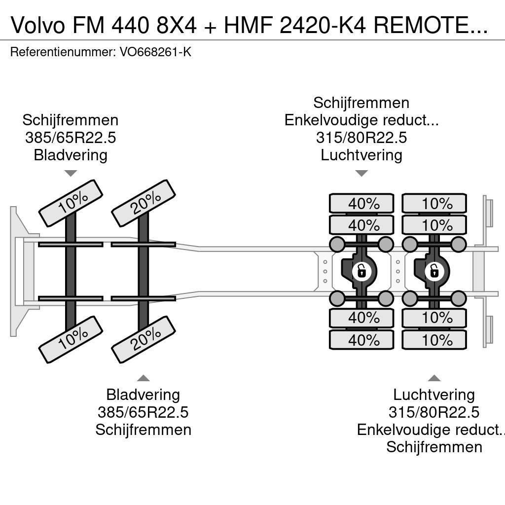 Volvo FM 440 8X4 + HMF 2420-K4 REMOTE 2011 YEAR + CABELL Grues tout terrain