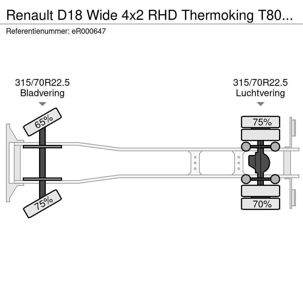 Renault D18 Wide 4x2 RHD Thermoking T800 R frigo Camion frigorifique
