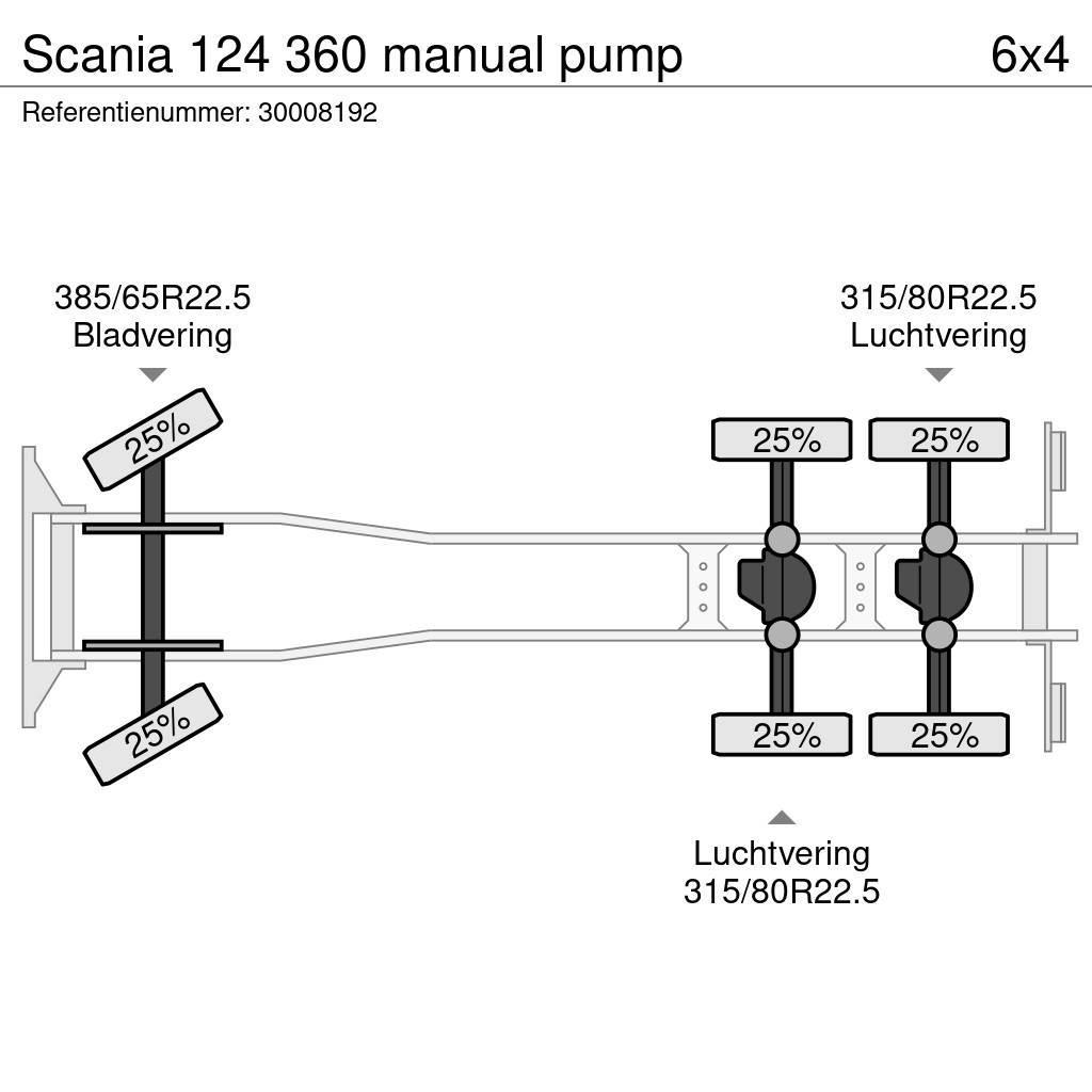 Scania 124 360 manual pump Camion benne