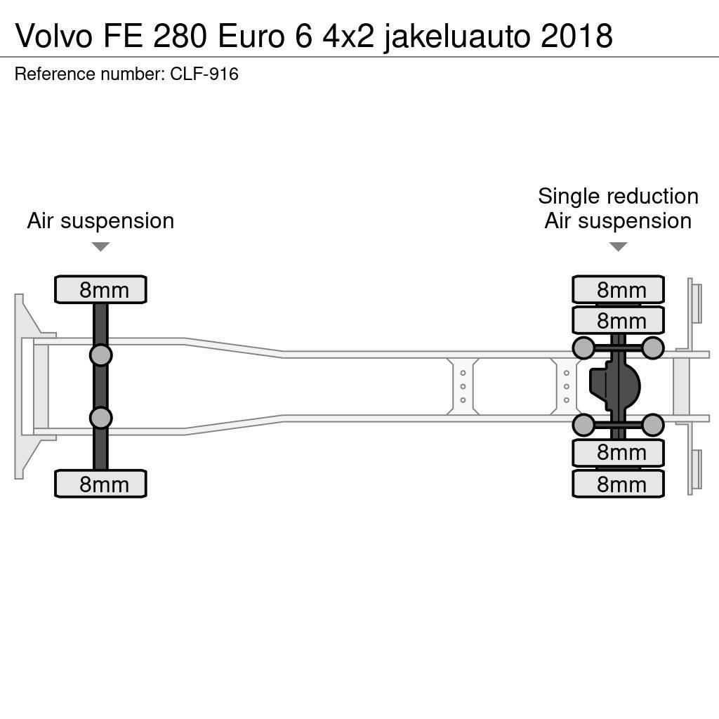Volvo FE 280 Euro 6 4x2 jakeluauto 2018 Camion Fourgon