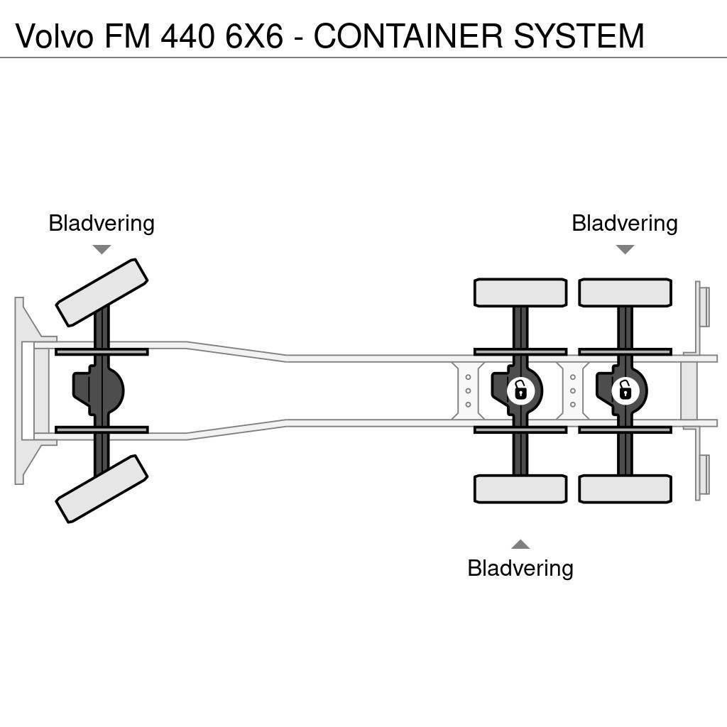 Volvo FM 440 6X6 - CONTAINER SYSTEM Camion ampliroll