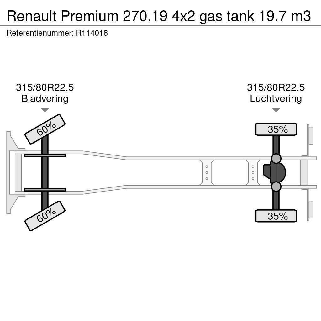 Renault Premium 270.19 4x2 gas tank 19.7 m3 Motrici cisterna