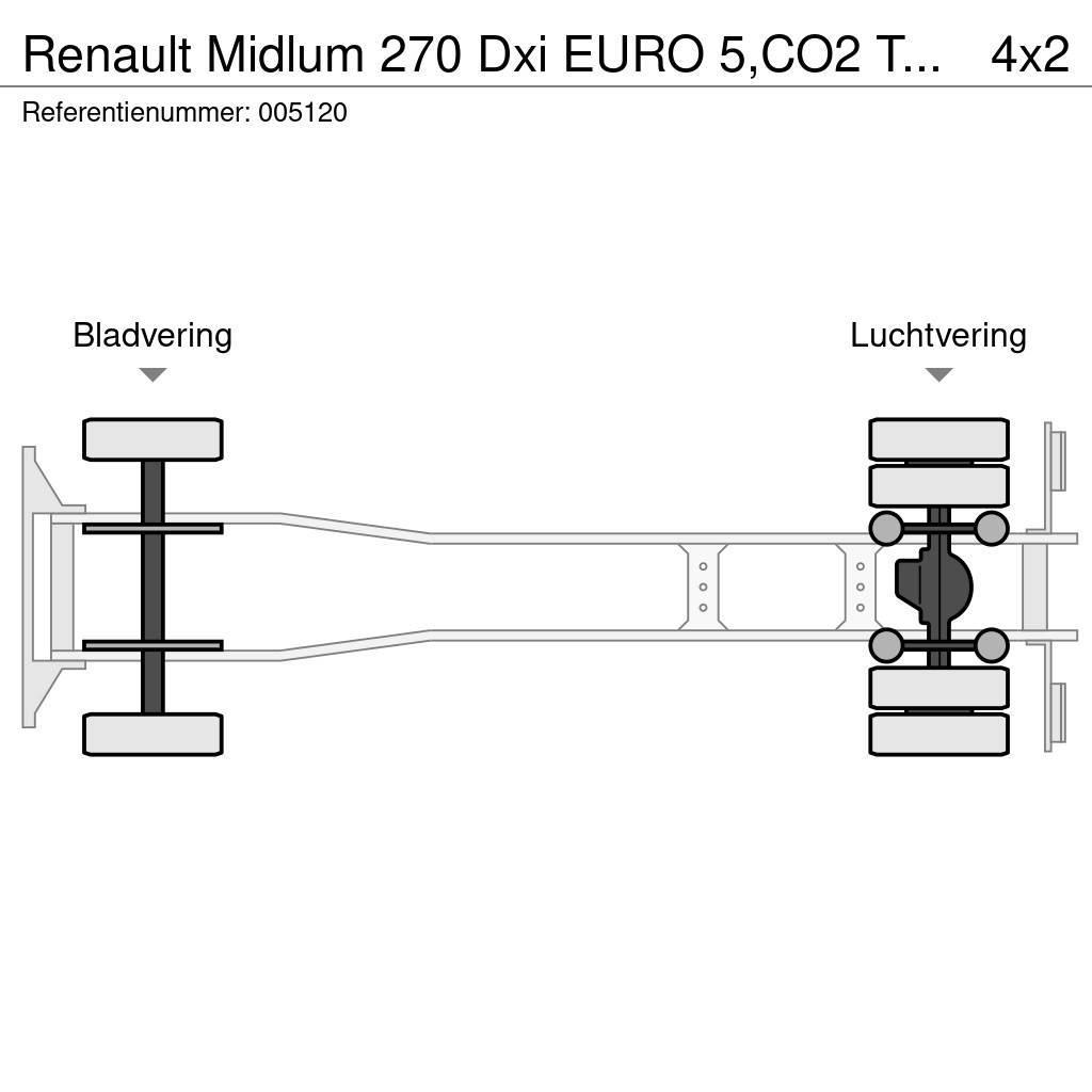 Renault Midlum 270 Dxi EURO 5,CO2 Transport, 2000 Liter, 3 Motrici cisterna