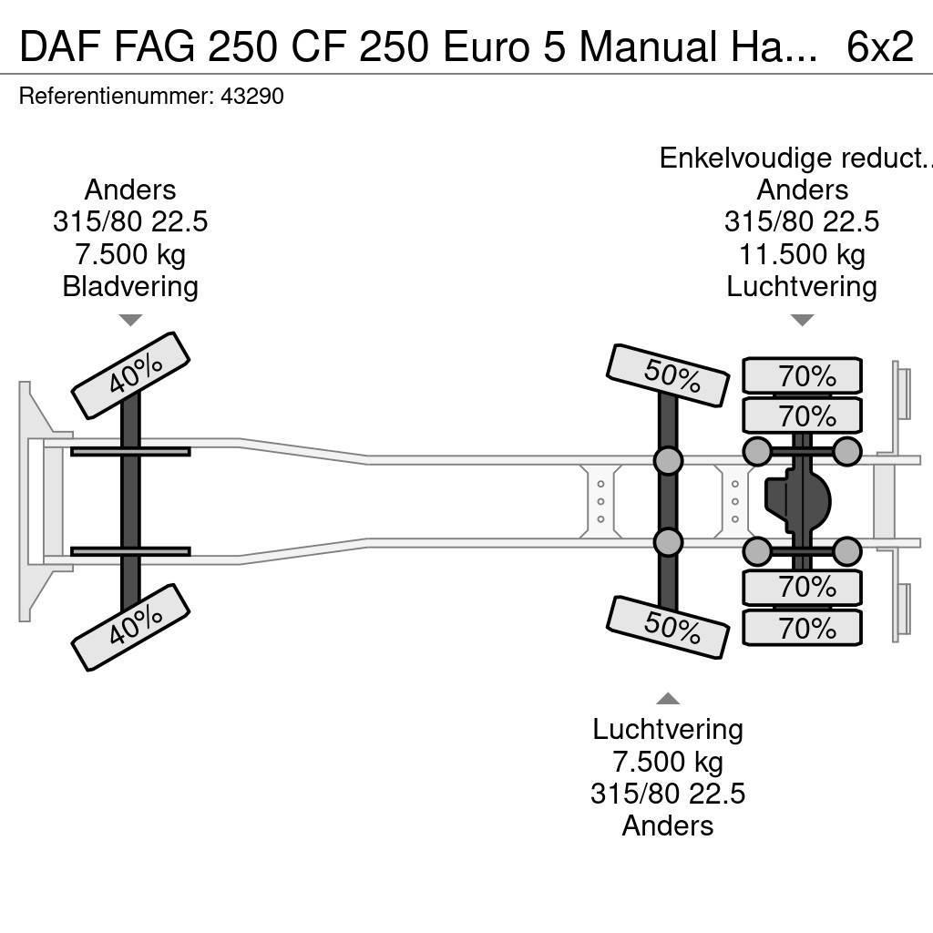 DAF FAG 250 CF 250 Euro 5 Manual Haller 20m³ Camion poubelle