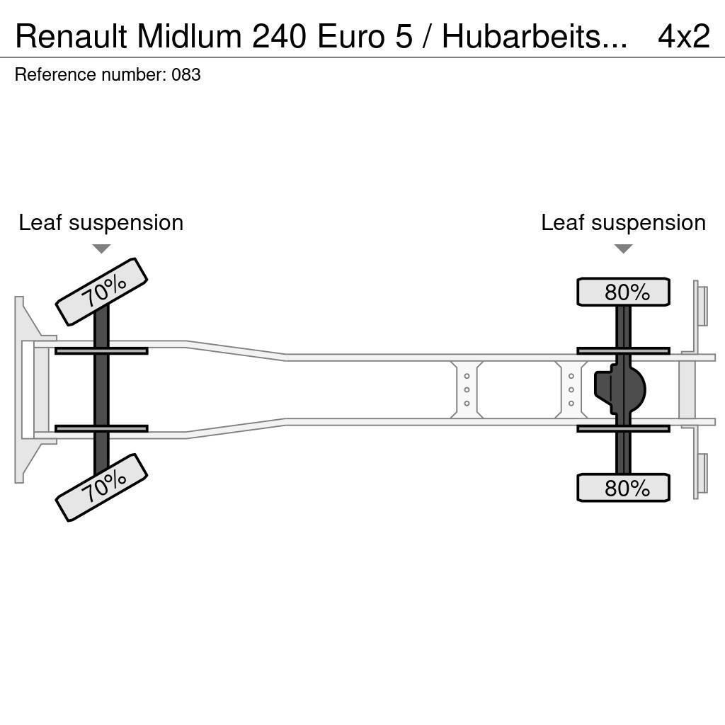 Renault Midlum 240 Euro 5 / Hubarbeitsbühne 18mtr Camion nacelle