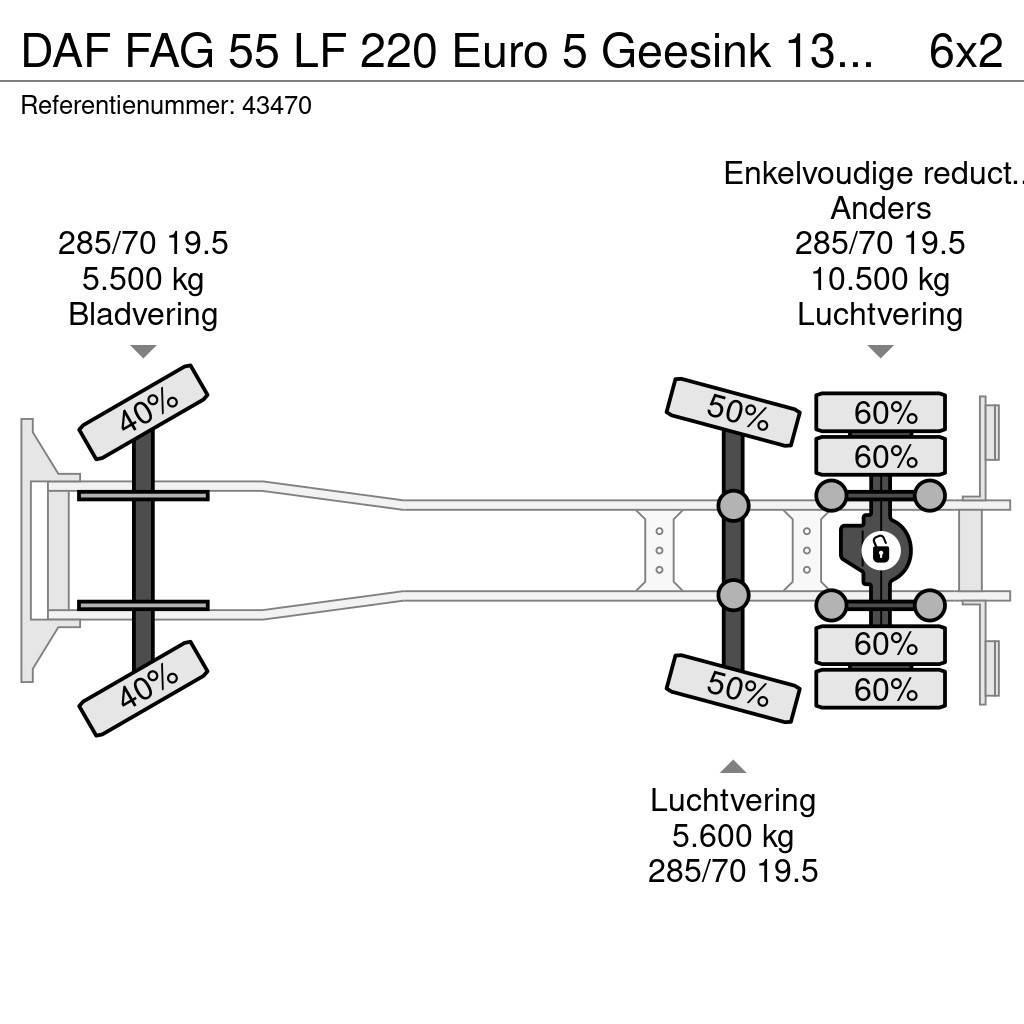DAF FAG 55 LF 220 Euro 5 Geesink 13m³ RHD Camion poubelle