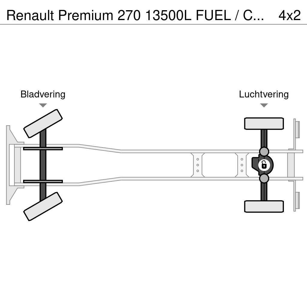 Renault Premium 270 13500L FUEL / CARBURANT TRUCK - 5 COMP Motrici cisterna