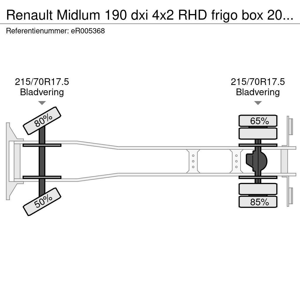 Renault Midlum 190 dxi 4x2 RHD frigo box 20 m3 Camion frigorifique