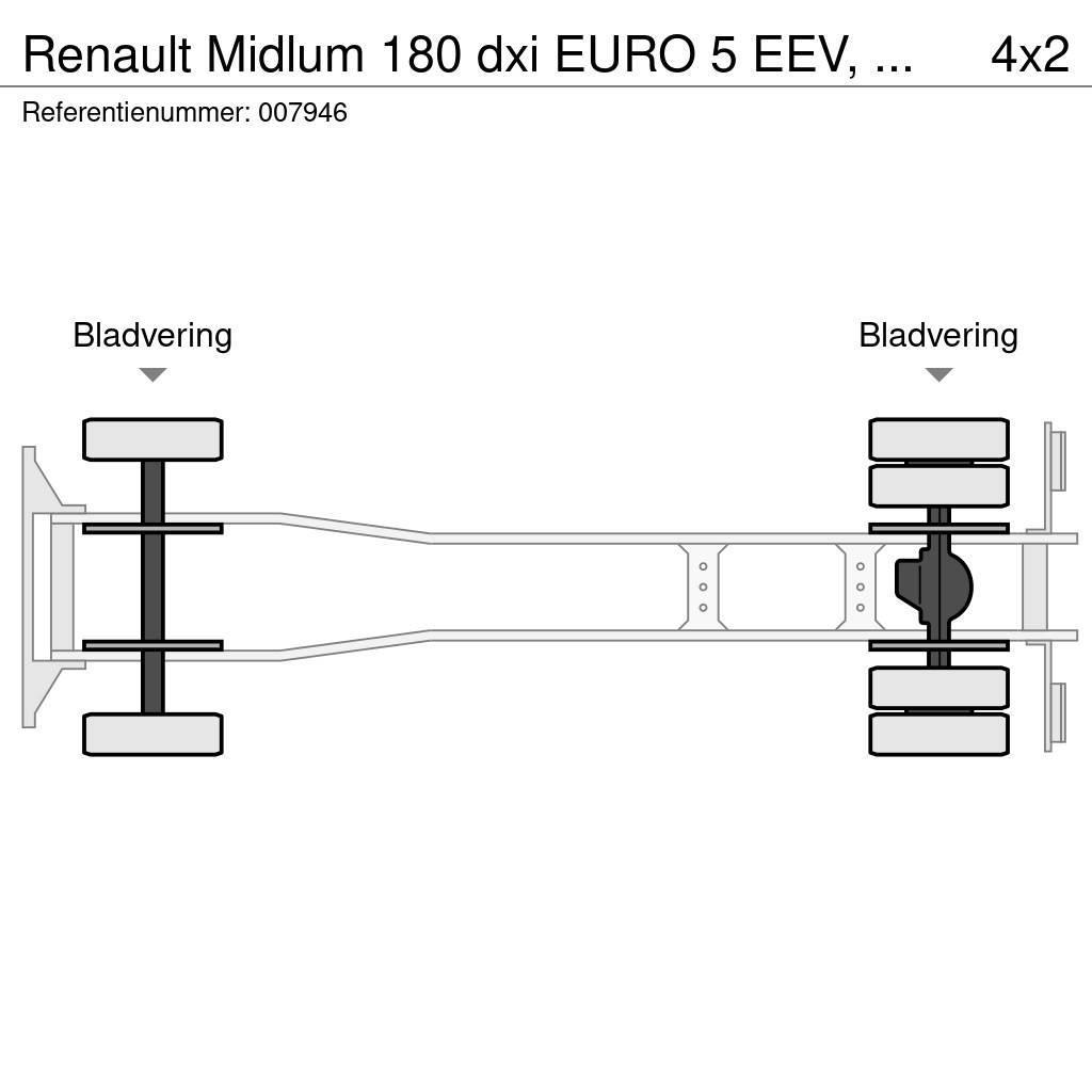 Renault Midlum 180 dxi EURO 5 EEV, Manual, Steel Suspensio Camion Fourgon
