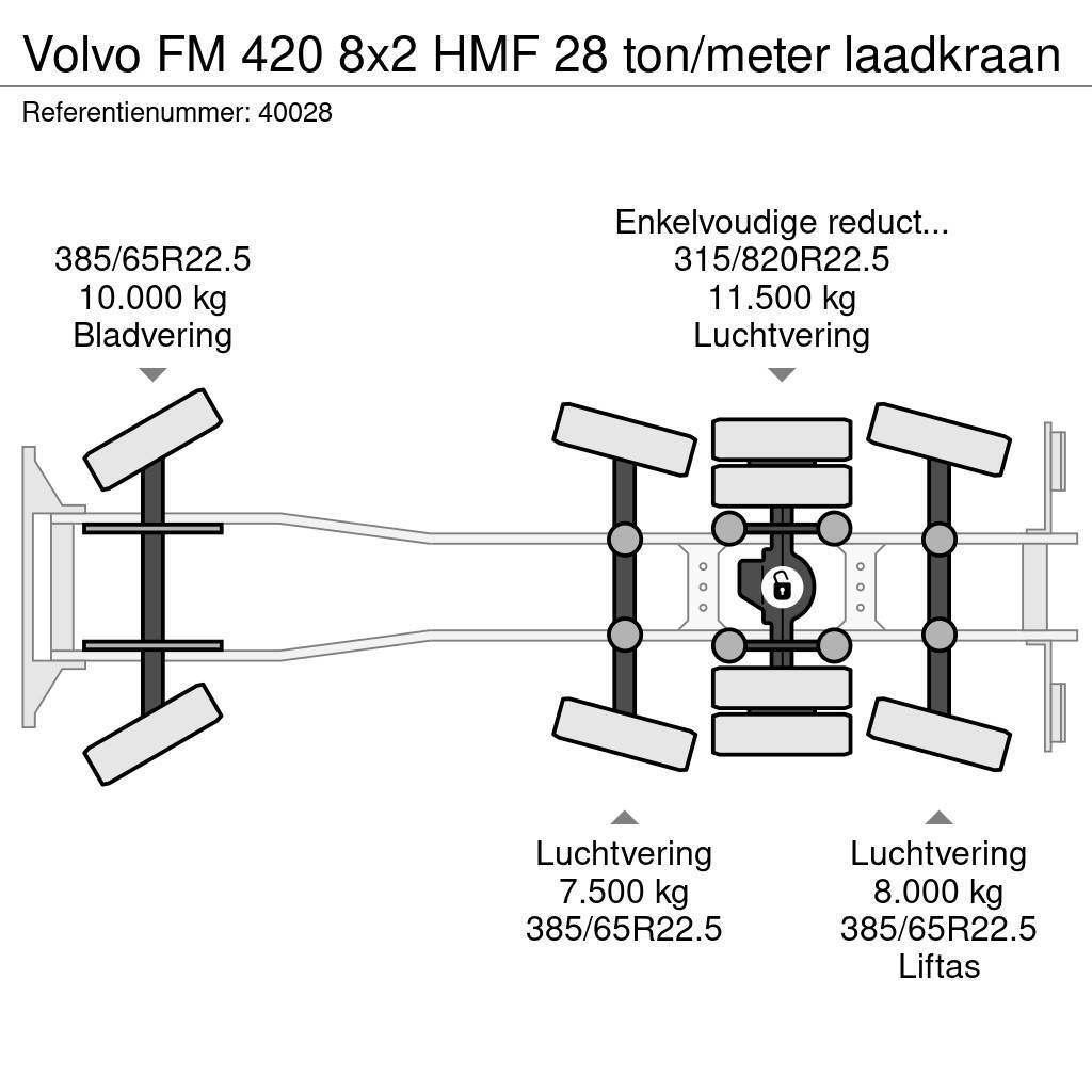 Volvo FM 420 8x2 HMF 28 ton/meter laadkraan Camion ampliroll