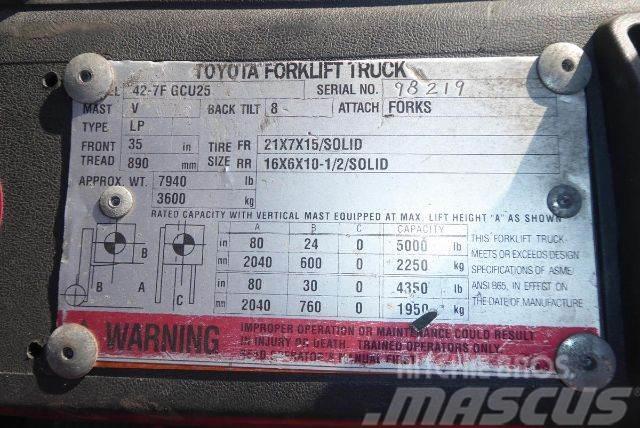Toyota 427FGCU25 Autres Chariots élévateurs