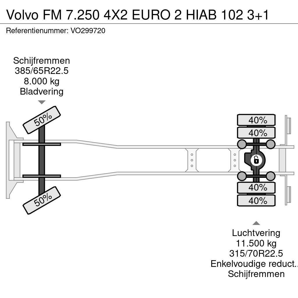 Volvo FM 7.250 4X2 EURO 2 HIAB 102 3+1 Camion plateau