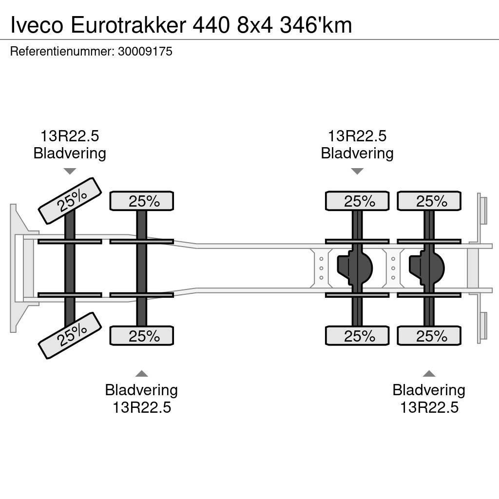 Iveco Eurotrakker 440 8x4 346'km Camion plateau