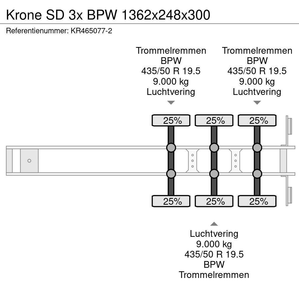 Krone SD 3x BPW 1362x248x300 Semi remorque à rideaux coulissants (PLSC)