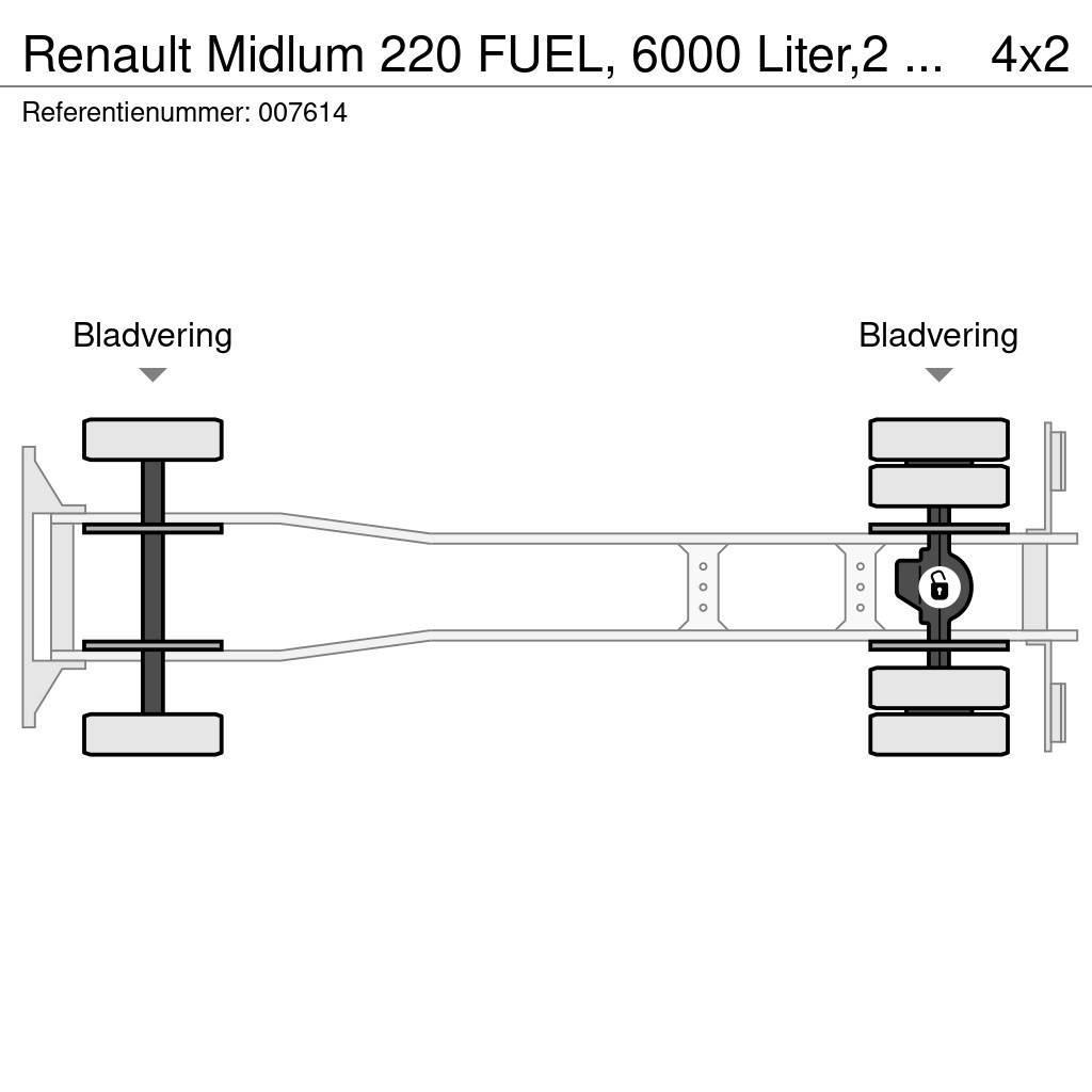 Renault Midlum 220 FUEL, 6000 Liter,2 Comp, Manual, Steel Motrici cisterna