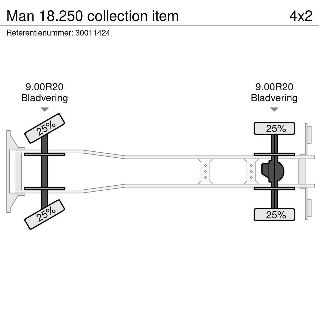 MAN 18.250 collection item Camion plateau ridelle avec grue