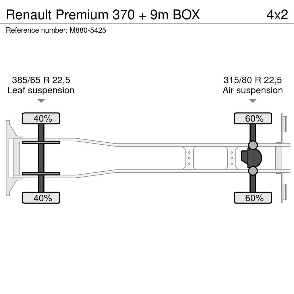 Renault Premium 370 + 9m BOX Camion Fourgon