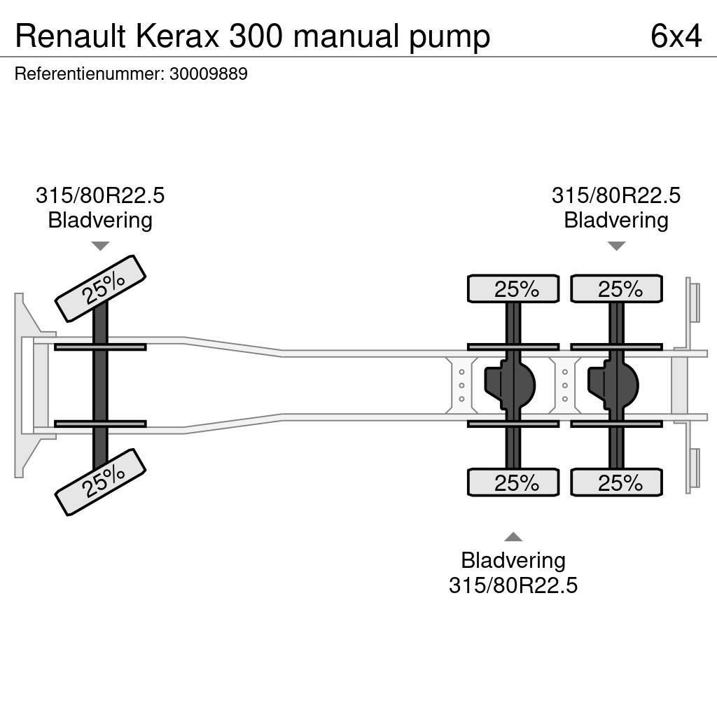 Renault Kerax 300 manual pump Camion malaxeur