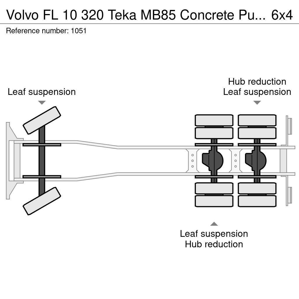 Volvo FL 10 320 Teka MB85 Concrete Pump 25 Meters 6x4 Jo Pompe à béton