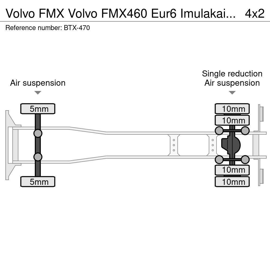 Volvo FMX Autre camion