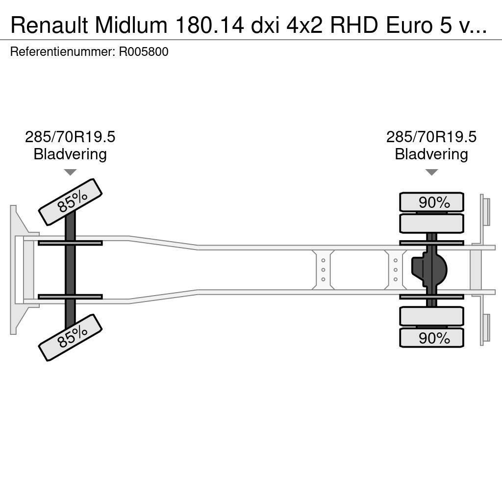 Renault Midlum 180.14 dxi 4x2 RHD Euro 5 vacuum tank 6.1 m Camion aspirateur, Hydrocureur
