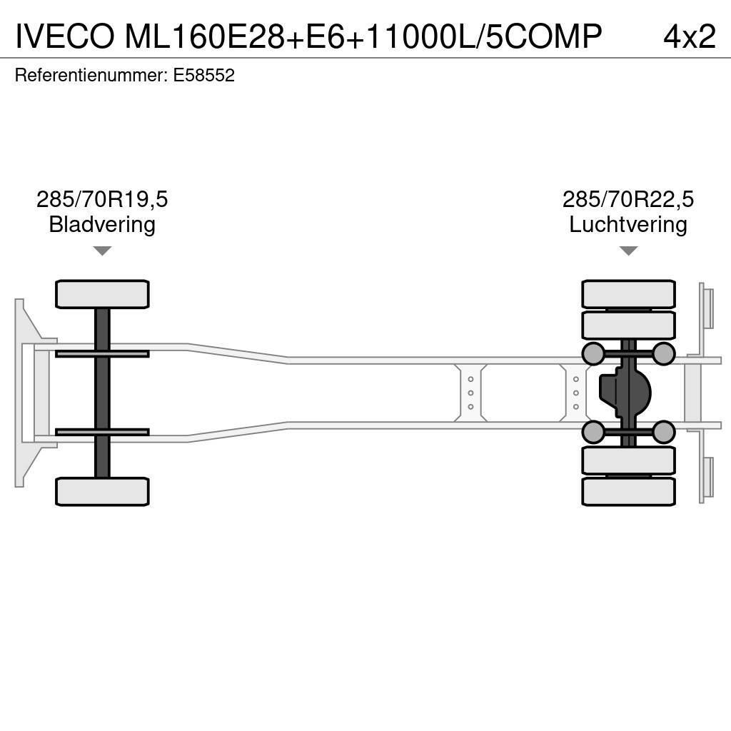 Iveco ML160E28+E6+11000L/5COMP Motrici cisterna