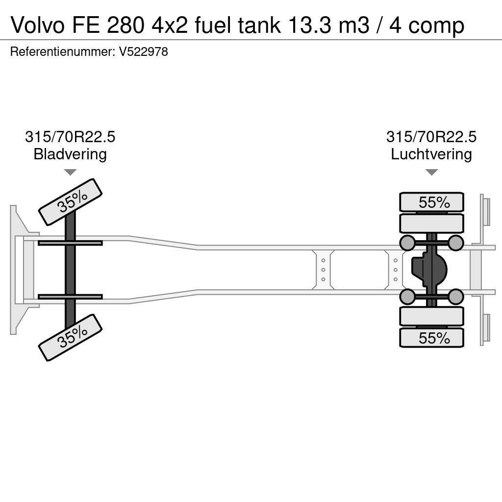 Volvo FE 280 4x2 fuel tank 13.3 m3 / 4 comp Motrici cisterna