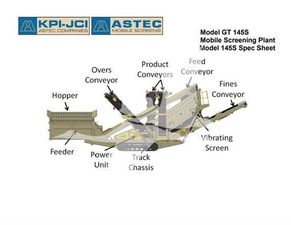 Astec GT145MF Crible