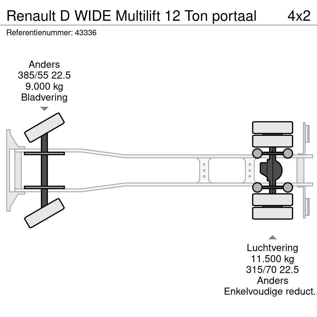 Renault D WIDE Multilift 12 Ton portaal Camion multibenne