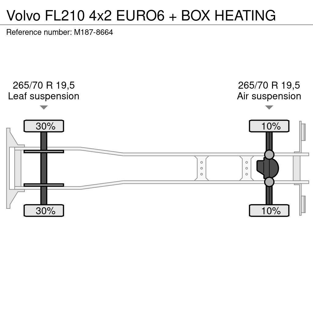 Volvo FL210 4x2 EURO6 + BOX HEATING Camion Fourgon