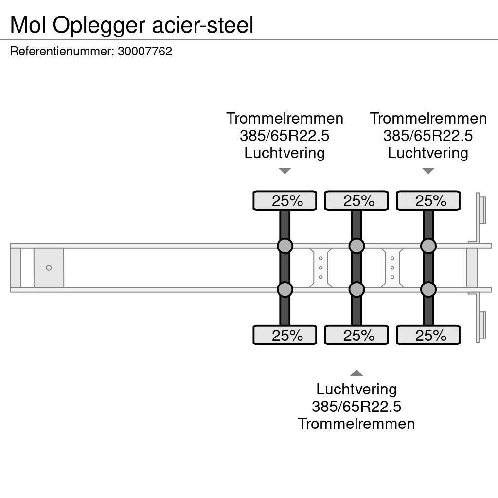 MOL Oplegger acier-steel Benne semi remorque
