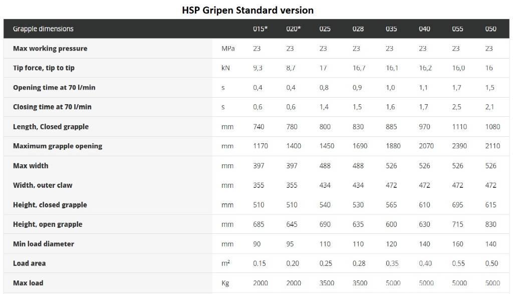 HSP Gripen 028 HD Grappin