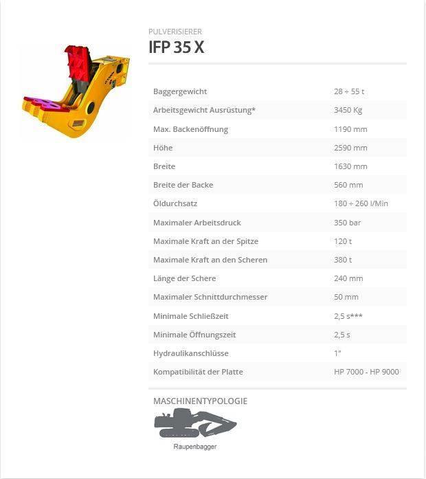 Indeco IFP 35 X Concasseur de Travaux Publics