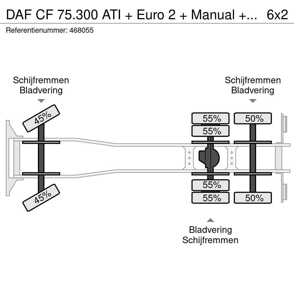 DAF CF 75.300 ATI + Euro 2 + Manual + PM 022 CRANE Grues tout terrain