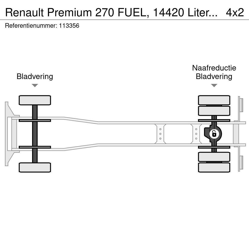 Renault Premium 270 FUEL, 14420 Liter, 4 Comp, Manual, Tel Motrici cisterna