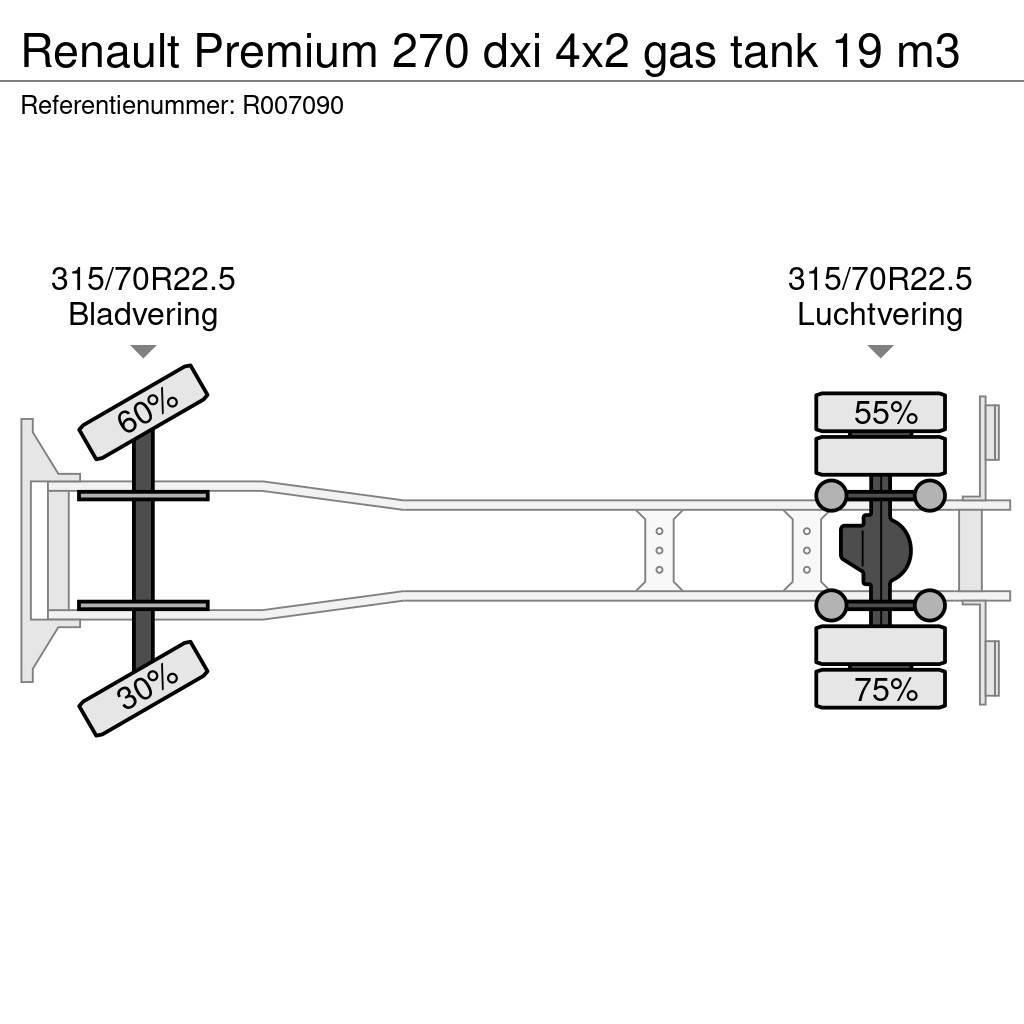 Renault Premium 270 dxi 4x2 gas tank 19 m3 Motrici cisterna