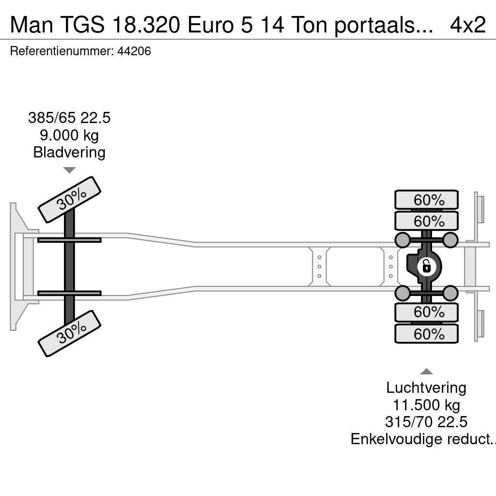 MAN TGS 18.320 Euro 5 14 Ton portaalsysteem Camion multibenne
