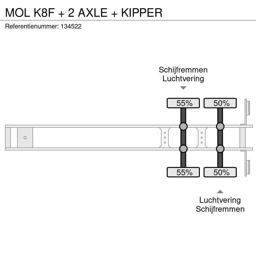 MOL K8F + 2 AXLE + KIPPER Benne semi remorque
