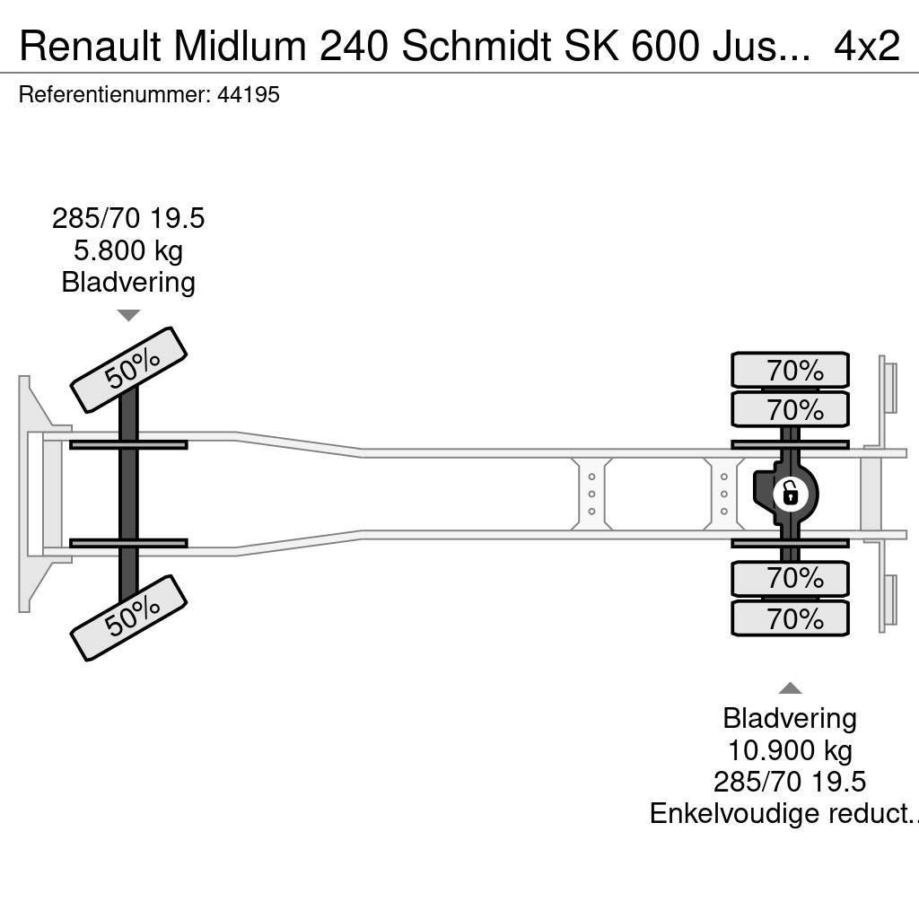 Renault Midlum 240 Schmidt SK 600 Just 133.350 km! Camion balayeur