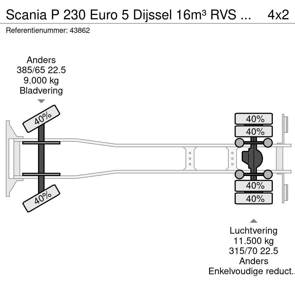 Scania P 230 Euro 5 Dijssel 16m³ RVS Tankwagen Motrici cisterna