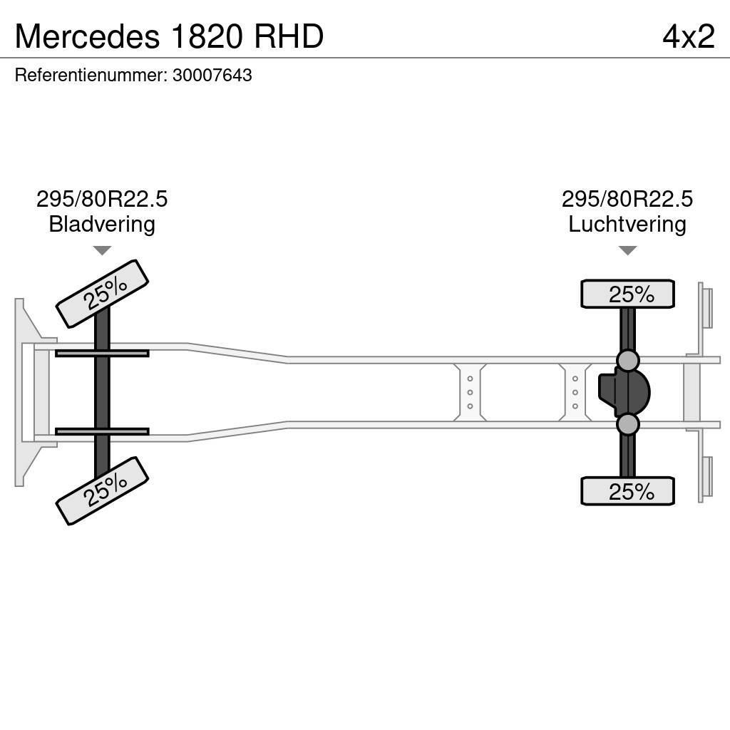 Mercedes-Benz 1820 RHD Camion Bétaillère