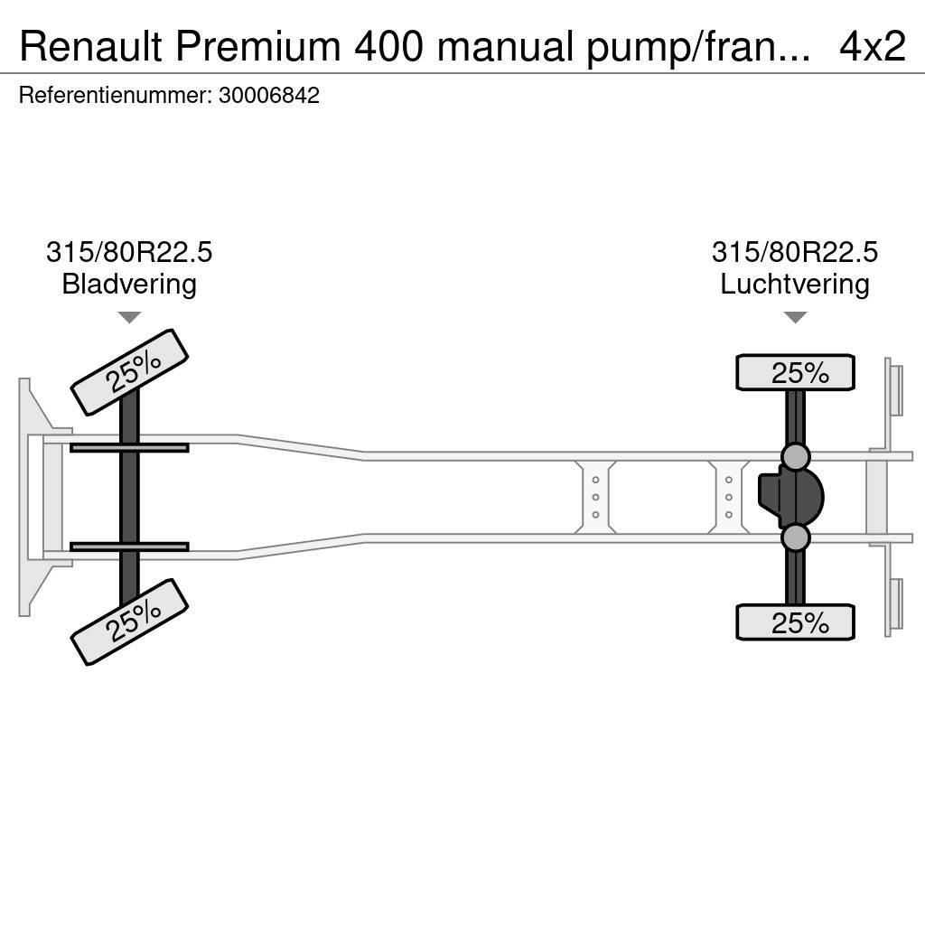 Renault Premium 400 manual pump/francais Camion porte container