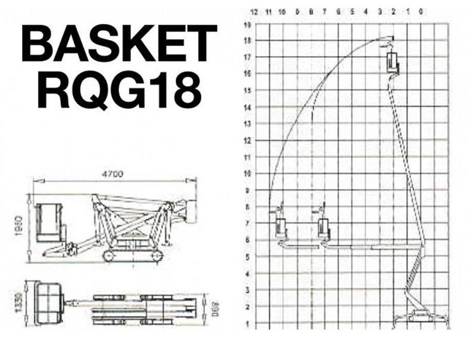 Palazzani Basket RQG18 Nacelle Automotrice