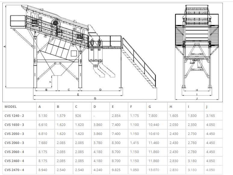 Constmach Vibrating Screen Machine 1600X5000 mm | 2-3-4 Deck Crible