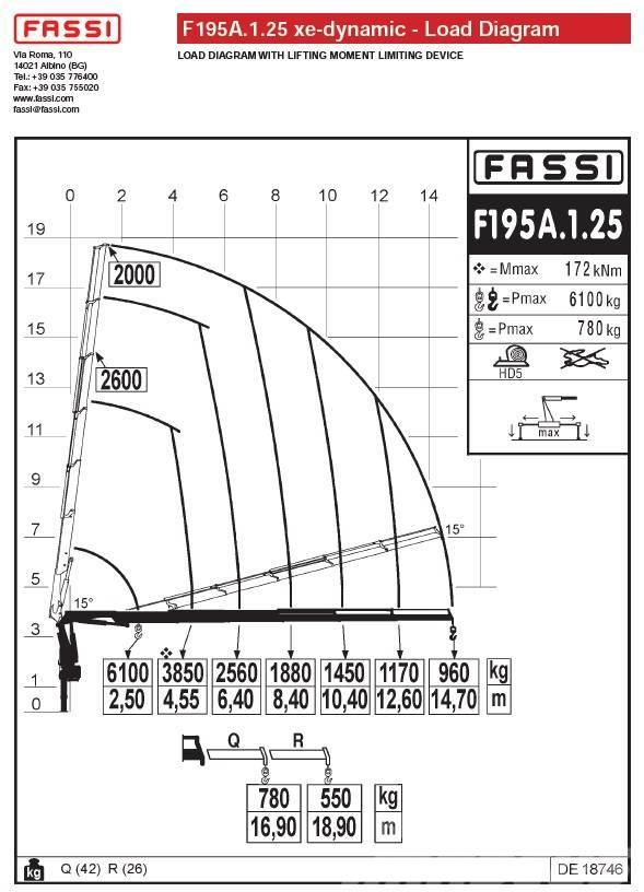 Fassi F195A.1.25 Grue auxiliaire