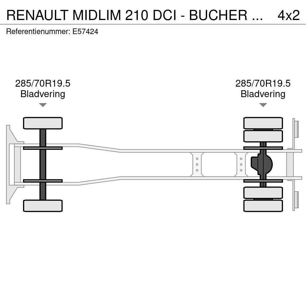 Renault MIDLIM 210 DCI - BUCHER SHÖRLING 6000 Camion balayeur