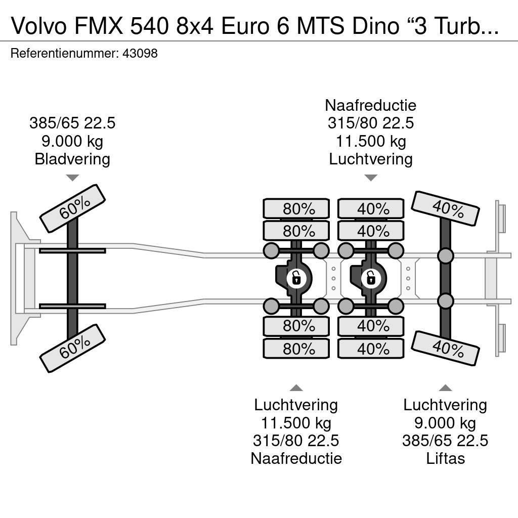 Volvo FMX 540 8x4 Euro 6 MTS Dino “3 Turbines” Saugbagge Camion aspirateur, Hydrocureur