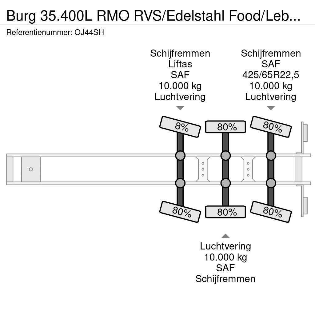 Burg 35.400L RMO RVS/Edelstahl Food/Lebensmittel Lenkac Semi remorque citerne