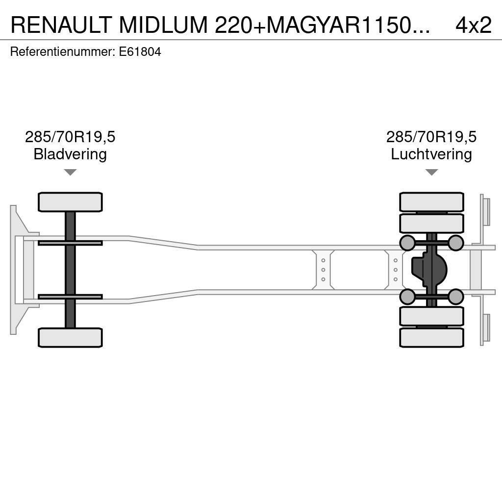 Renault MIDLUM 220+MAGYAR11500L/4COMP Motrici cisterna