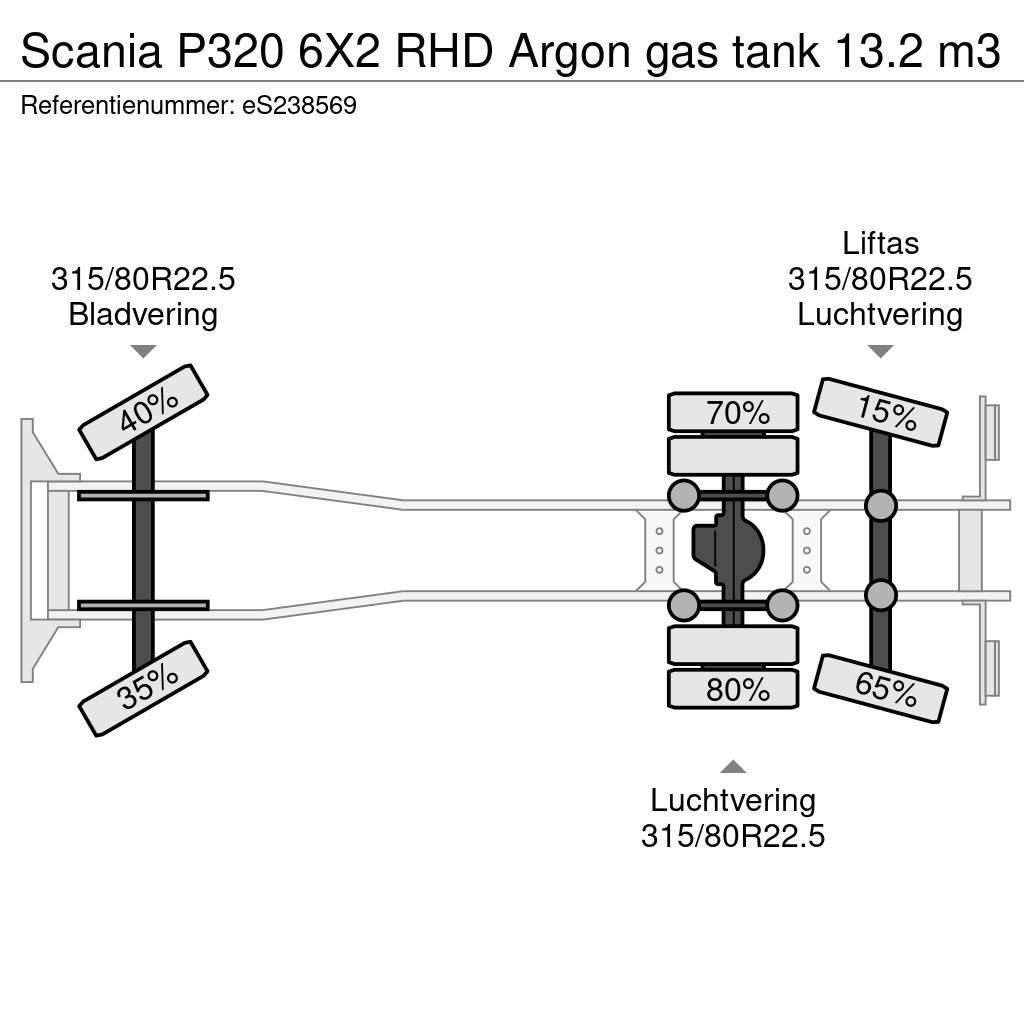 Scania P320 6X2 RHD Argon gas tank 13.2 m3 Motrici cisterna